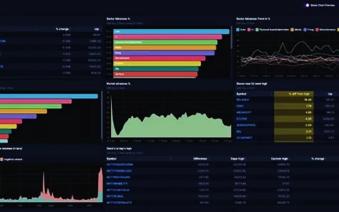 Trade Like the Institutions